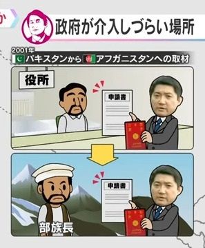 『申請書』を書かされる