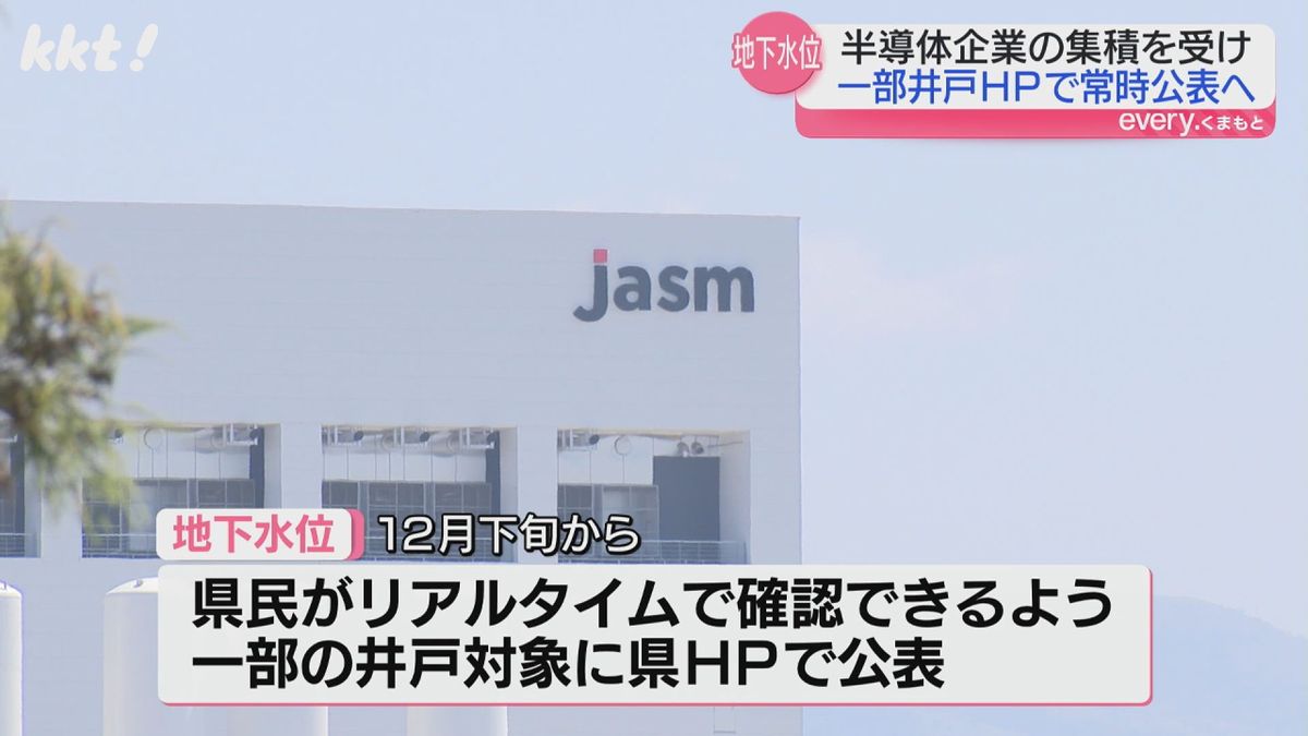 半導体企業集積で懸念される地下水への影響 熊本県が一部の井戸の水位をHPで公表