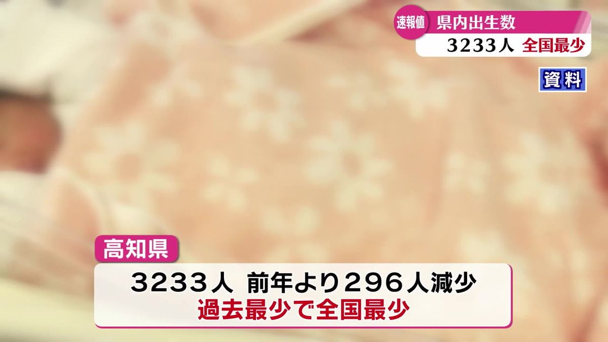 2024年に生まれた赤ちゃんの数 高知県は全国で最も少ない3233人に【高知】