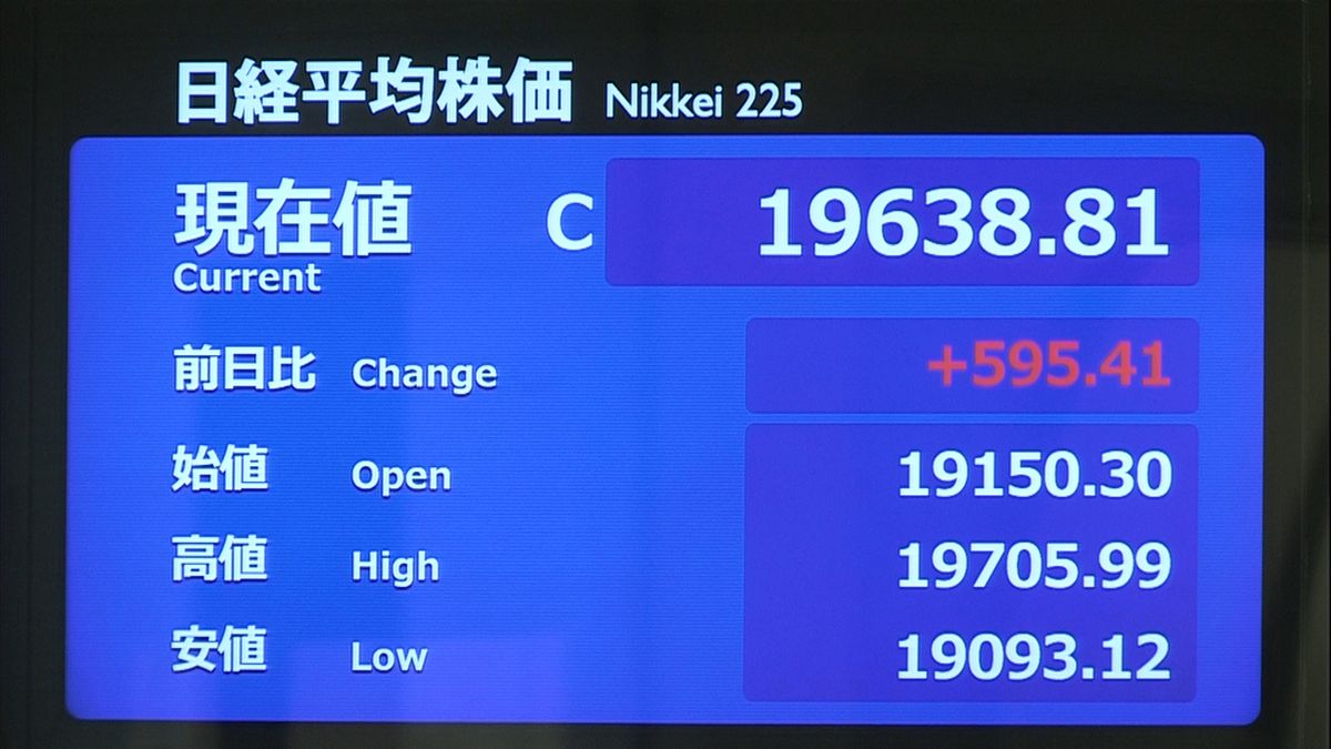 アジア市場の株高などを受け…５９５円高