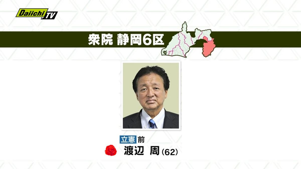 【速報】衆院選･静岡６区･立憲前職・渡辺周候補が当選確実