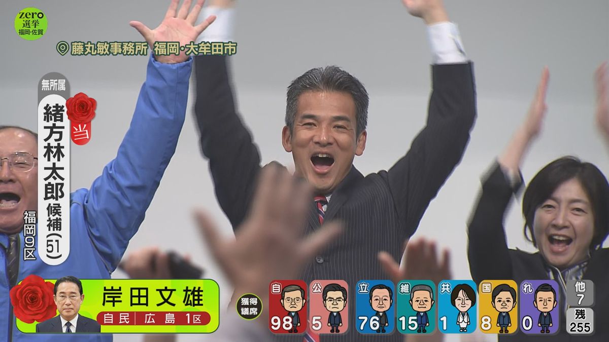 【さあ、開票だ。】衆院選福岡9区　緒方林太郎氏が当選確実　自民の参議院議員が公示直前でくら替えを断念