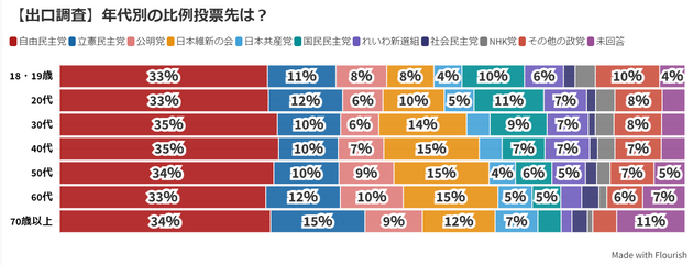 出口調査