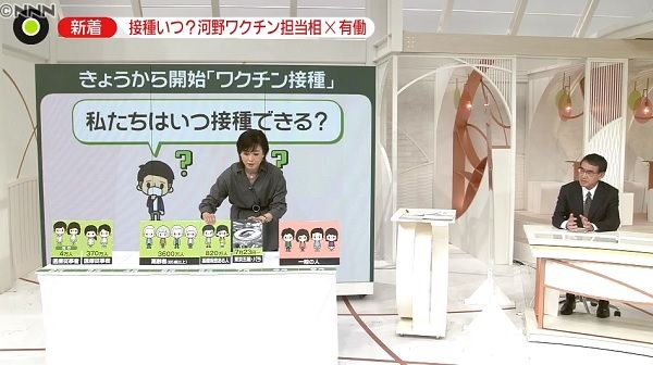 河野大臣に聞く“ワクチン”時期は（後編）