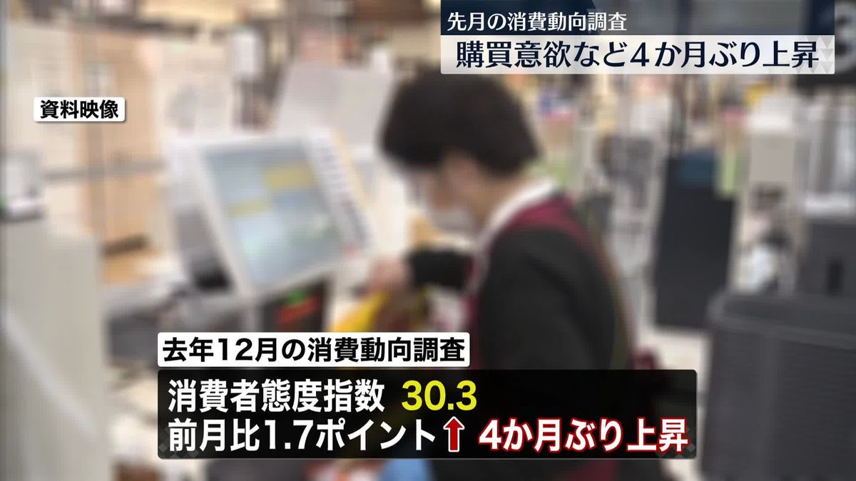 去年12月の消費動向調査　4か月ぶり上昇　withコロナの経済社会活動進展など要因か