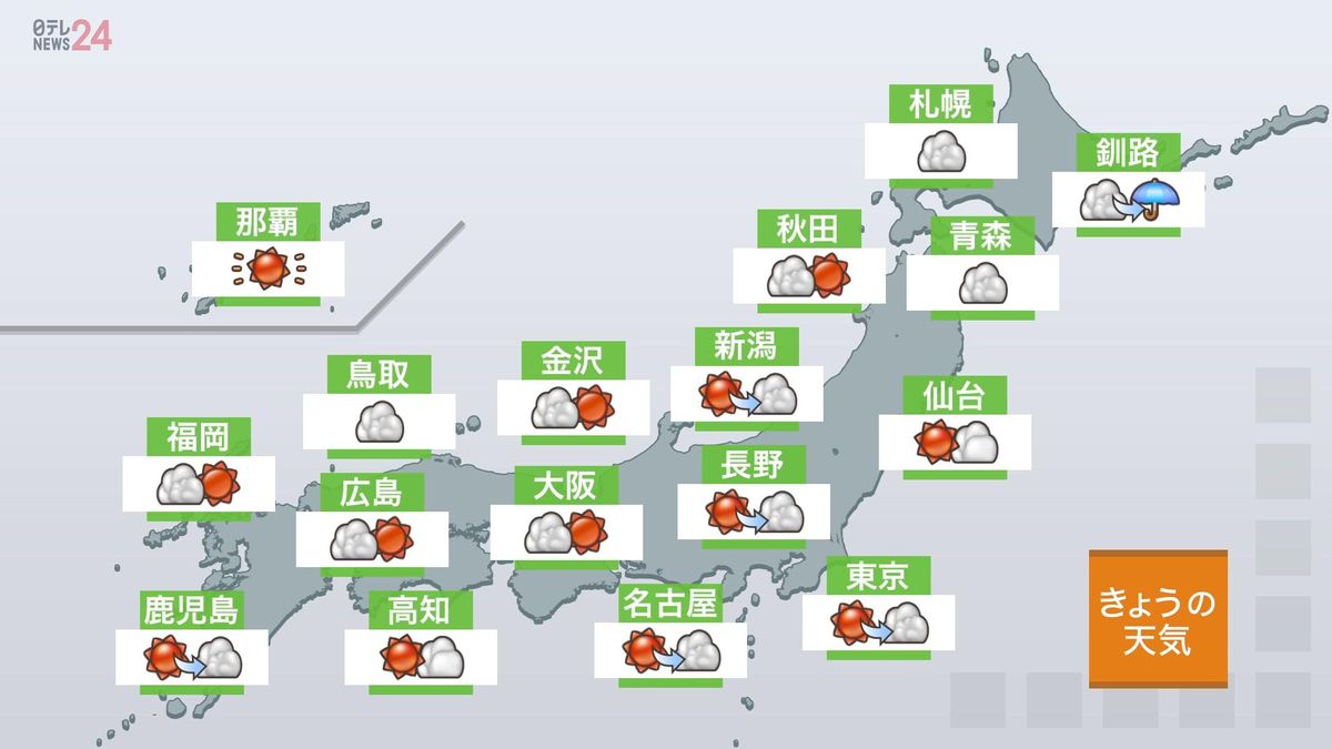 【天気】東北～九州、沖縄で危険な暑さ続く