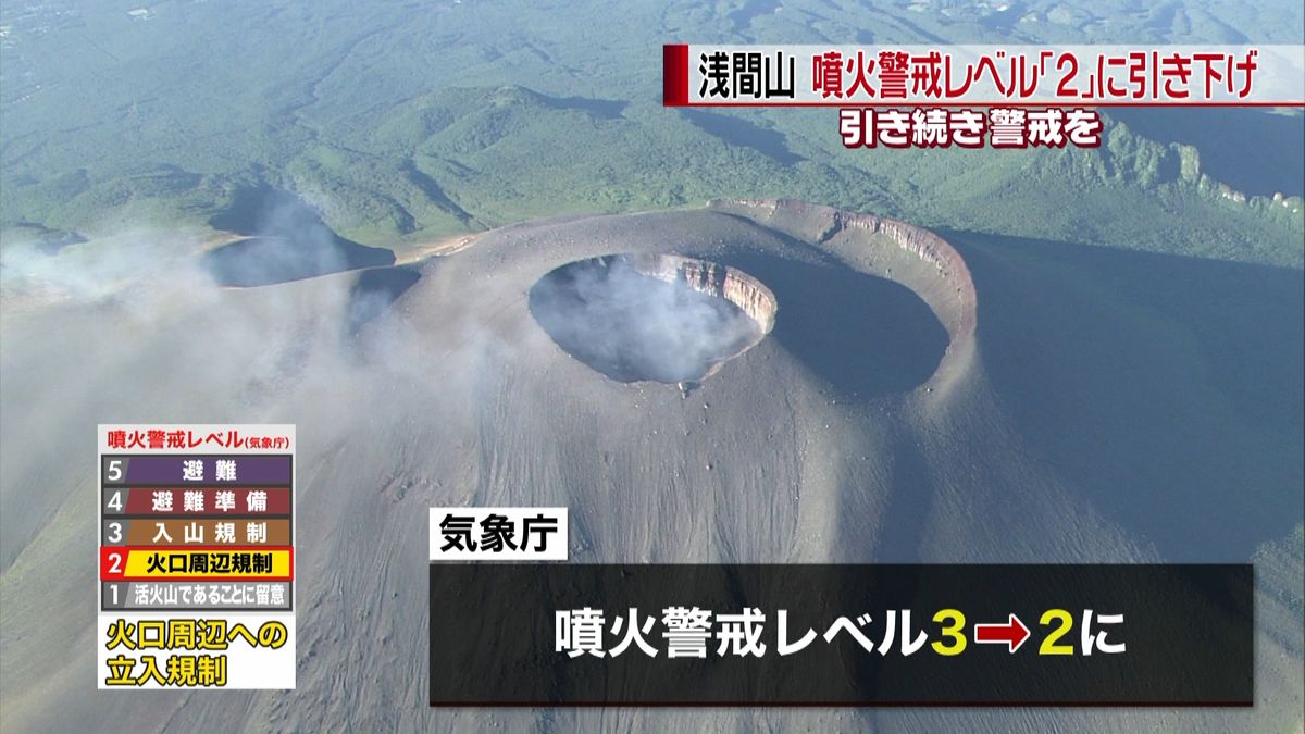 浅間山　噴火警戒レベル「２」に引き下げ