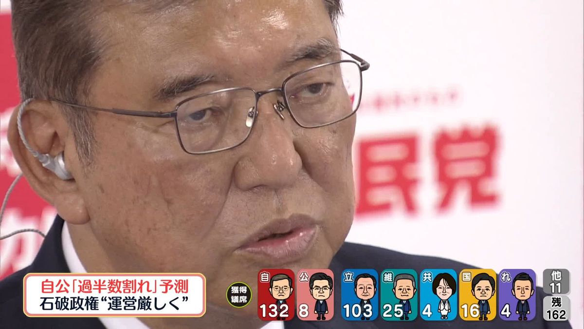 【動画】衆院選の開票進む　候補者・党幹部の反応は？