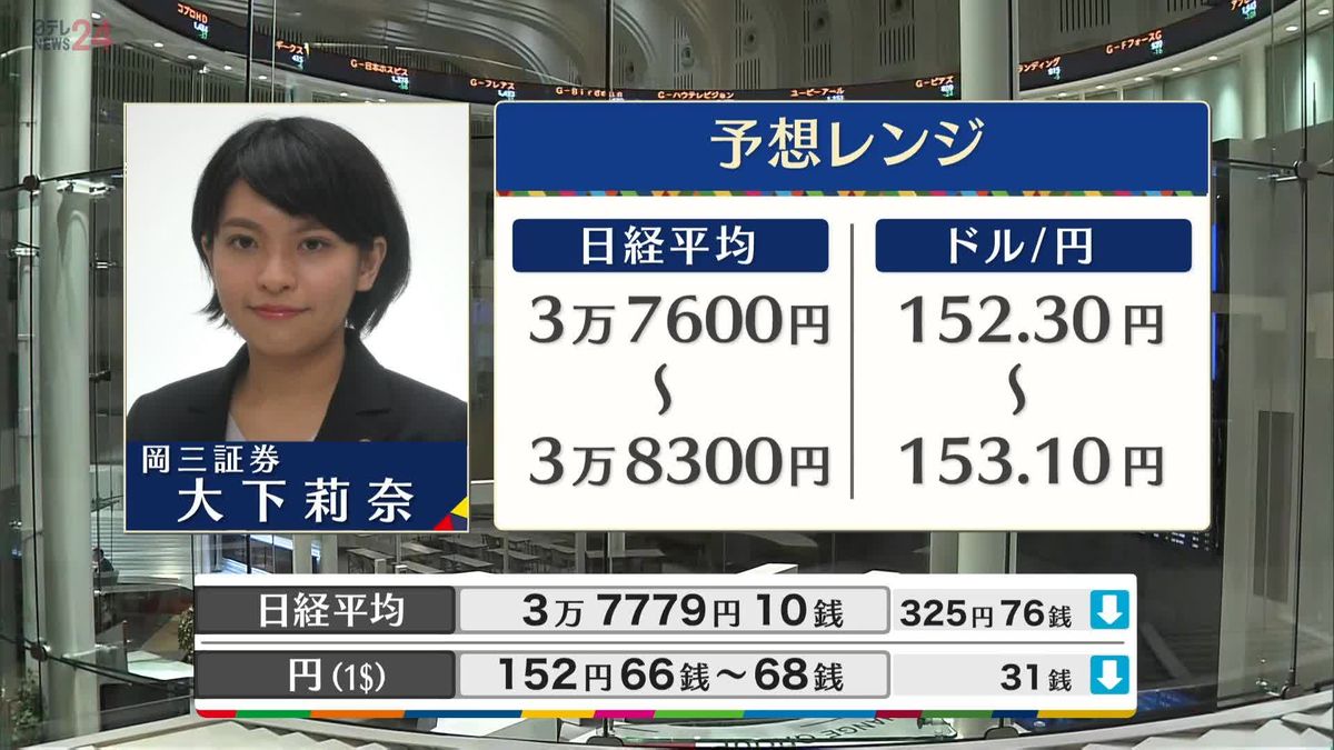 きょうの株価・為替予想レンジと注目業種