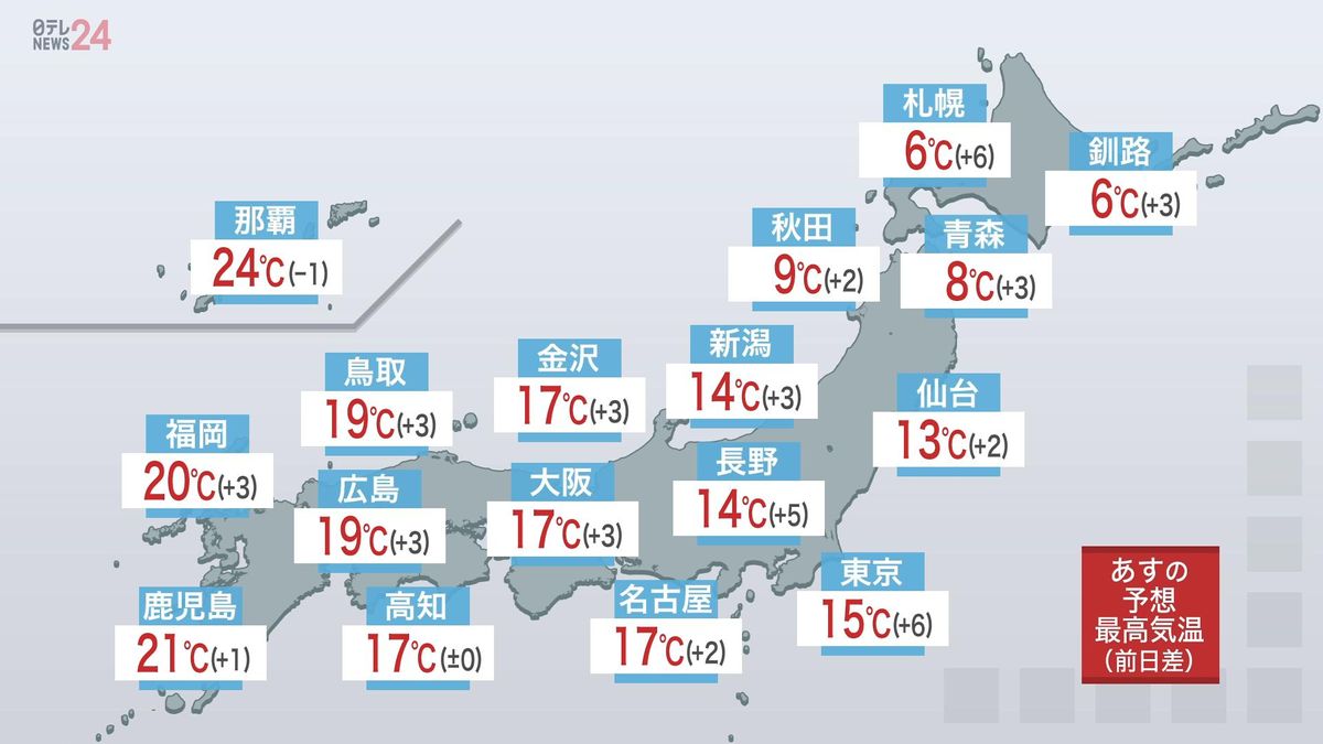 【あすの天気】東海や関東は晴れ　寒さ和らぐ　北日本と西日本はお出かけには雨具を