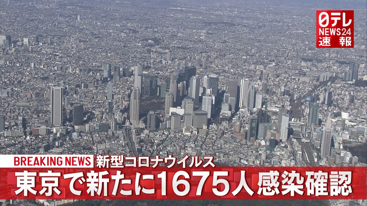 東京都内で新たに１６７５人の感染確認