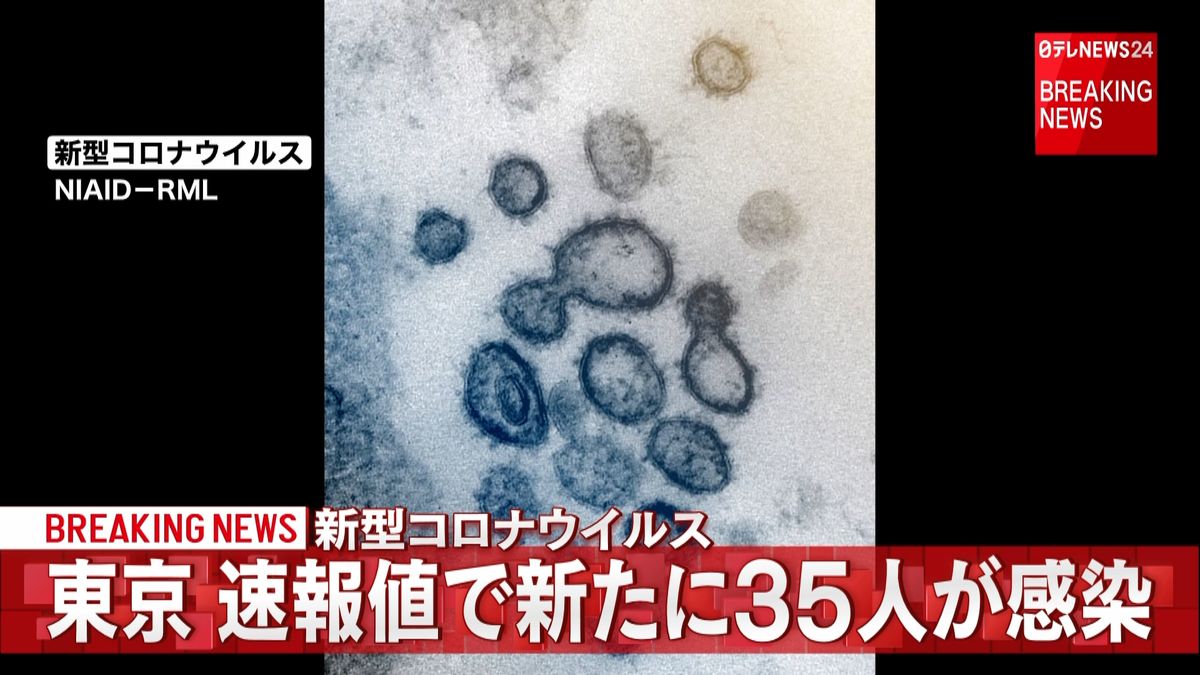 東京　新型コロナ速報値で新たに３５人感染