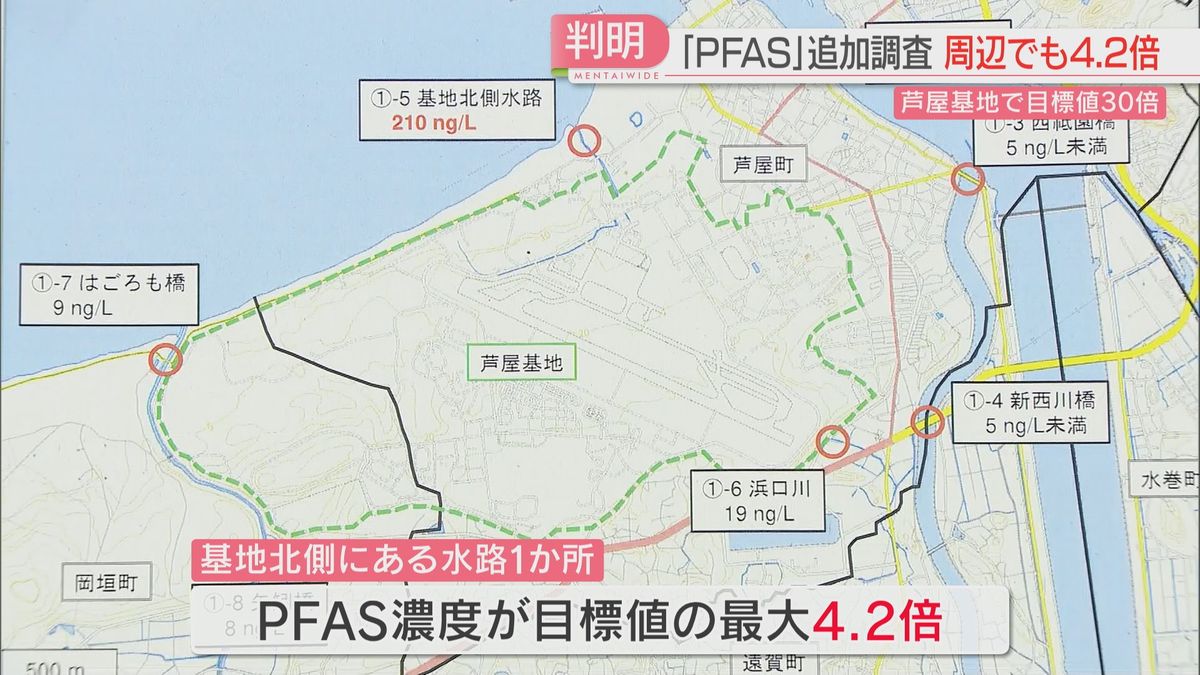 芦屋基地周辺の水路1か所で最大4.2倍のPFAS　基地の井戸では30倍　地下水の調査を踏まえ対応を検討へ