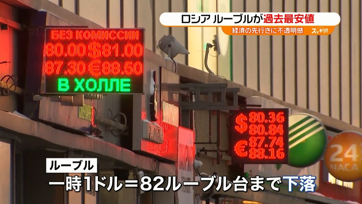 露・ルーブルが下落　過去最安値に