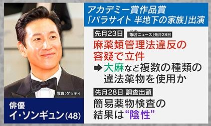 俳優 イ・ソンギュン氏「麻薬類管理法違反」の容疑で立件