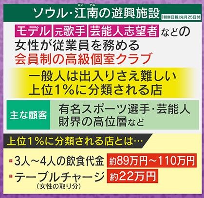 上位１％に分類される超高級店