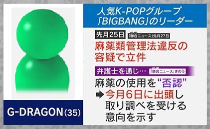 「BIGBANG」のリーダーG-DRAGON氏にも容疑が