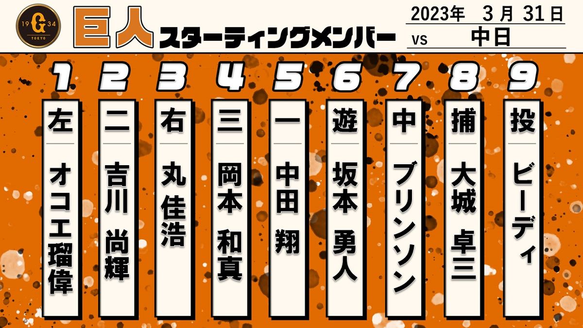 【スタメン発表】巨人11年ぶり日本一へ　新主将の岡本和真が４番　オコエ瑠偉が１番