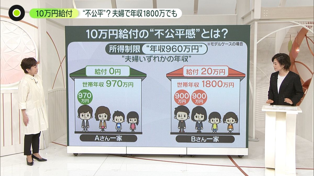 １０万円給付“不公平”なぜ合算にしない？