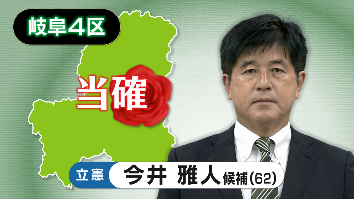 【速報・岐阜4区】立憲・今井 雅人氏の当選確実 第50回衆議院議員選挙 衆院選2024