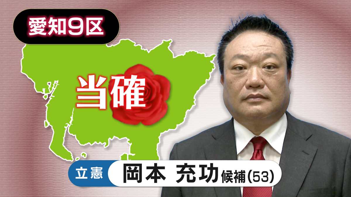 【速報・愛知9区】立憲・岡本 充功氏の当選確実 第50回衆議院議員選挙 衆院選2024