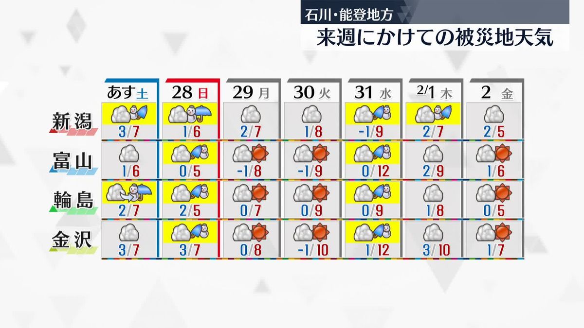 【被災地の天気】強い寒気は抜けつつあり、能登地方の雪は次第にやむ