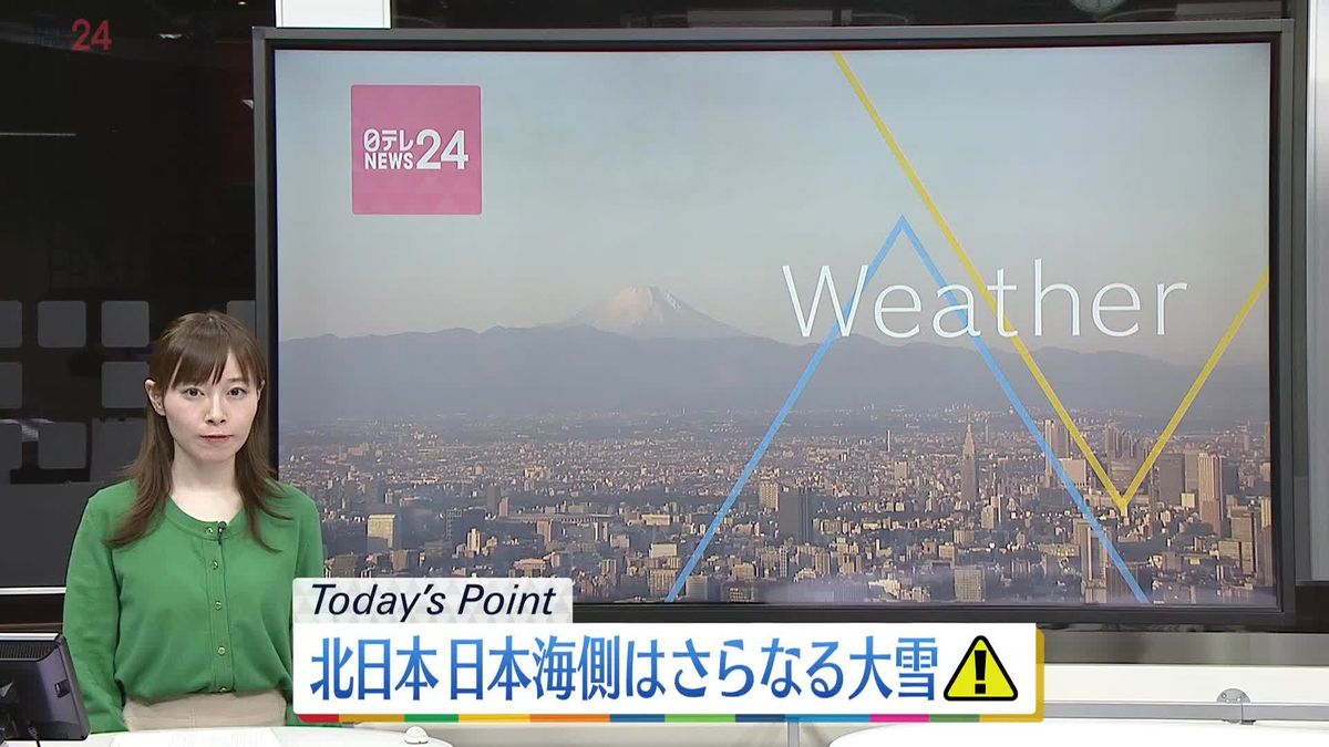【天気】関東や東海は晴れ　北日本の日本海側などはさらなる大雪に注意を