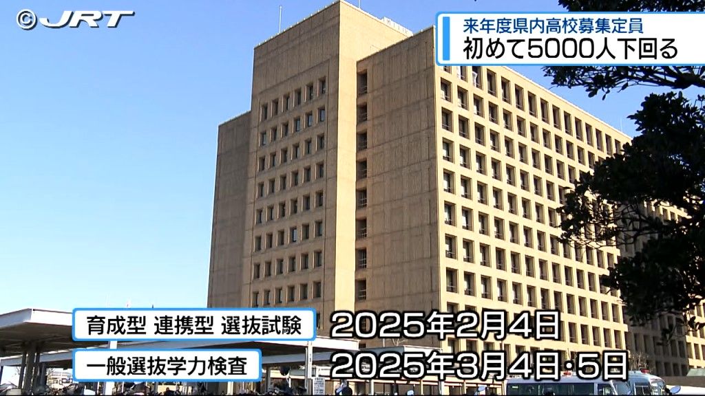 県立高校募集定員が初めて5000人を下回る　2025年度県内公立高校募集定員は2024年度比160人減の4850人【徳島】