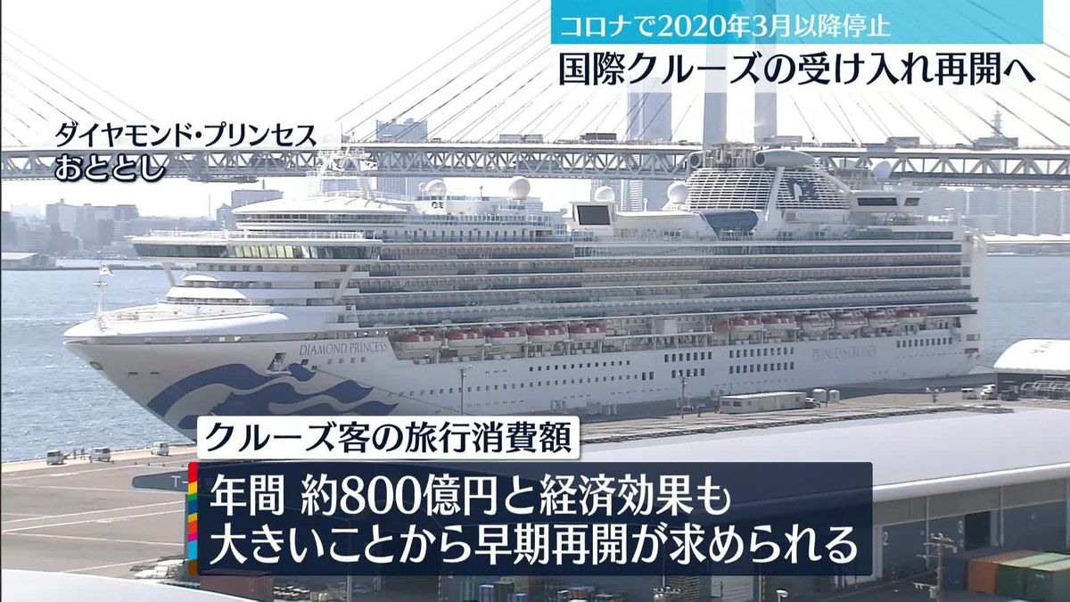 「国際クルーズ」受け入れ再開を発表　感染拡大防止ガイドライン策定受け