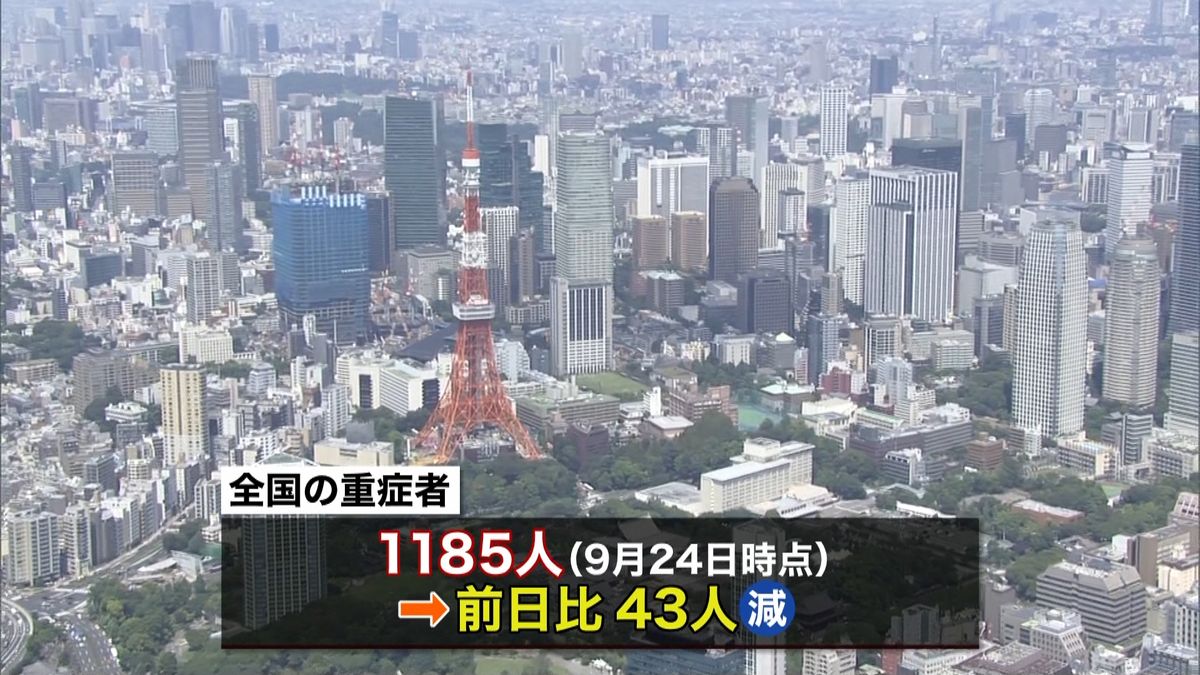 全国の重症者１１８５人（２４日）