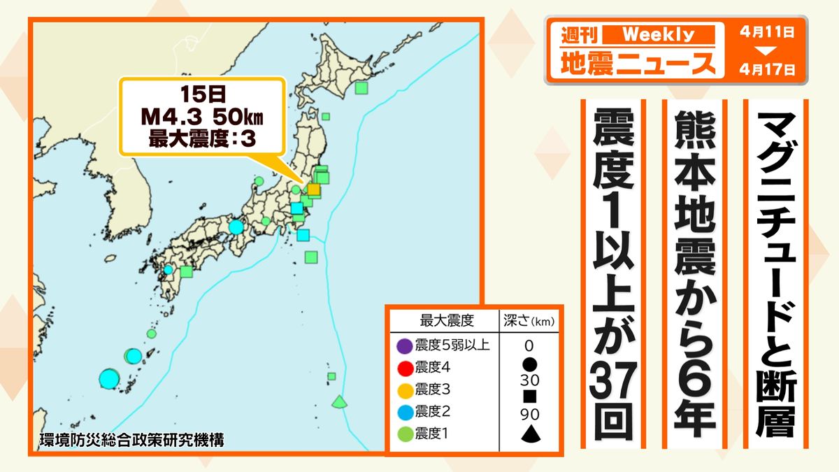 4月11日週の地震は――