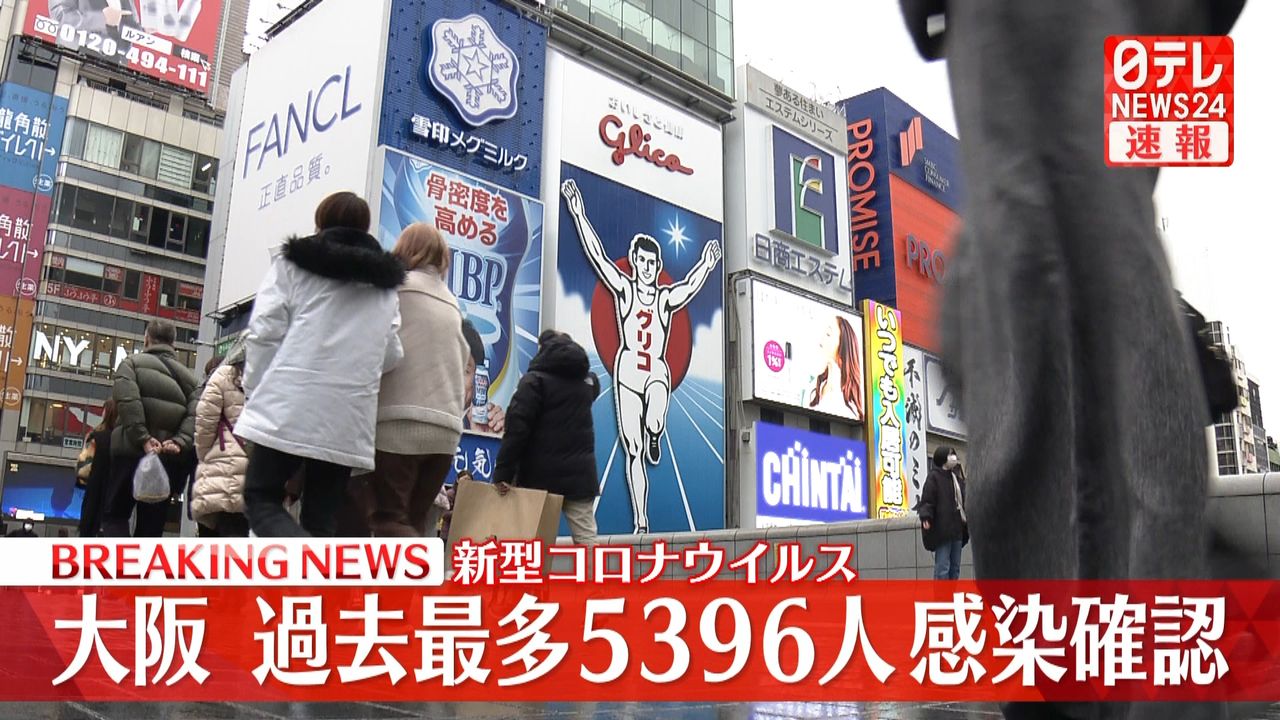 大阪で過去最多５３９６人のコロナ感染確認