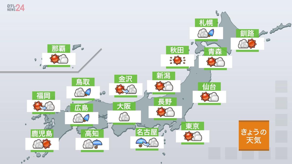 【天気】東海と西日本では激しい雷雨になる所も　関東も通り雨に注意　札幌は2日連続の猛暑日になりそう…各地で万全の熱中症対策を