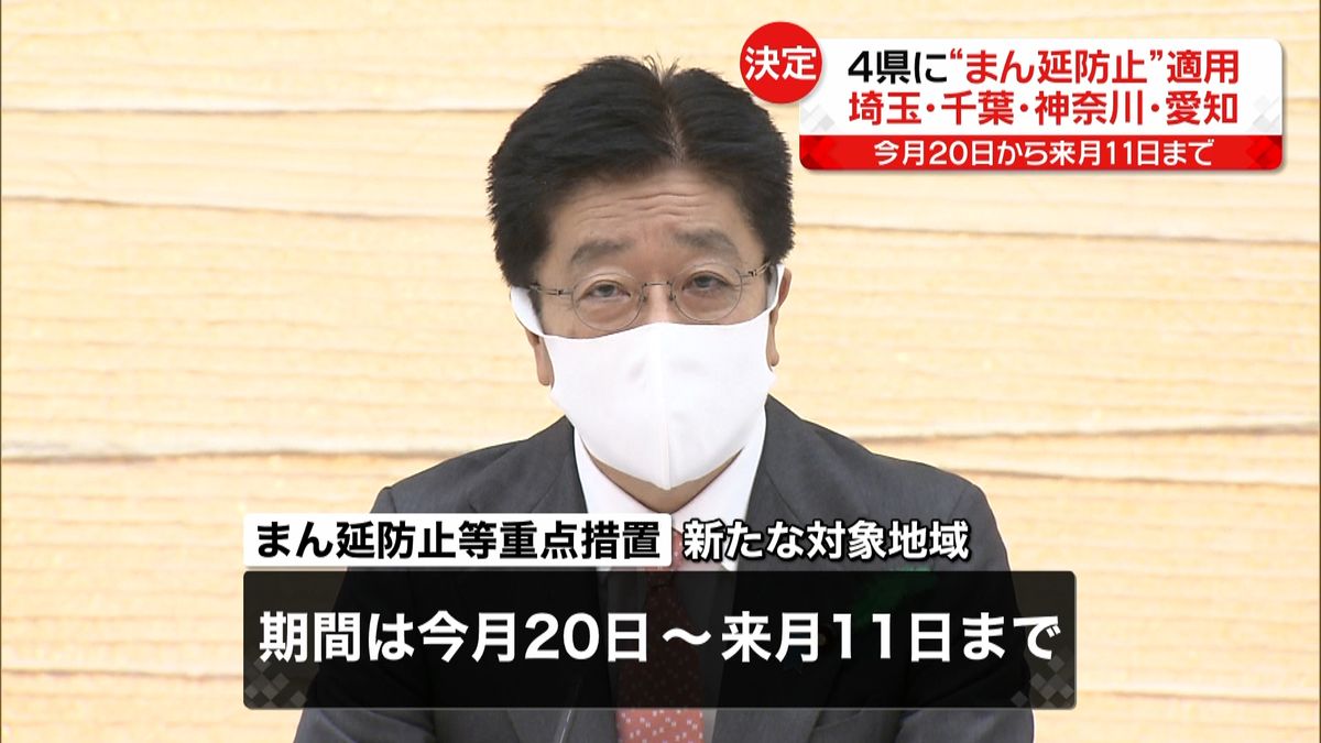 ４県に“まん延防止”　２０日～来月１１日