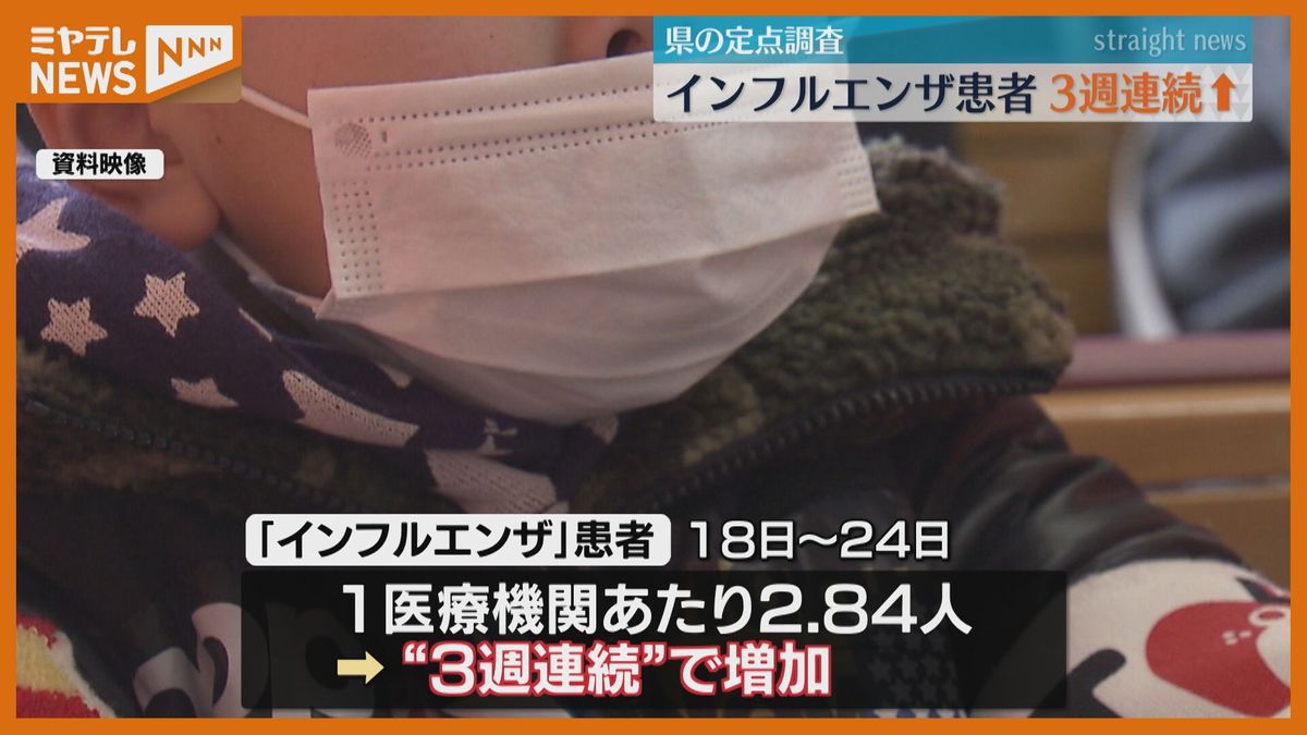 『インフルエンザ』患者　"3週連続"で増加↑　『手足口病』も依然”警報レベル”（宮城）
