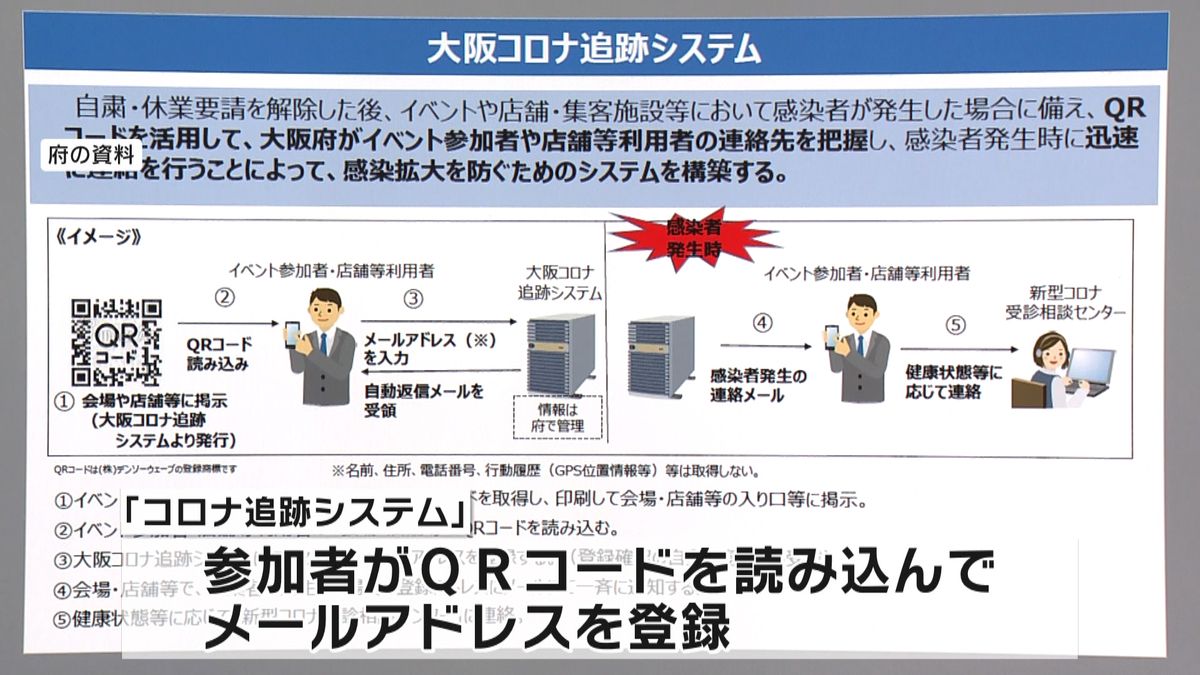 大阪府　独自“感染者追跡システム”導入へ