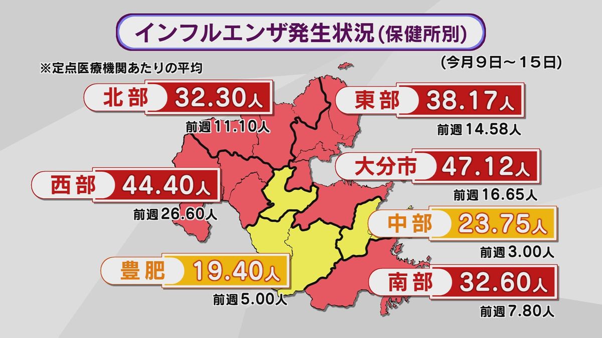 インフルエンザ警報発令　前週から3倍近く増加　大分県内43校が学年・学級閉鎖