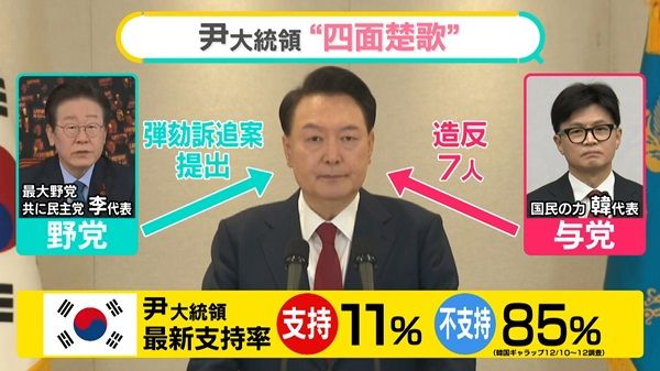 “崖っぷち”韓国大統領の逮捕は？　「最後までたたかう」強気ナゼ　最高で死刑…検察側「内乱の首謀者」【#みんなのギモン】