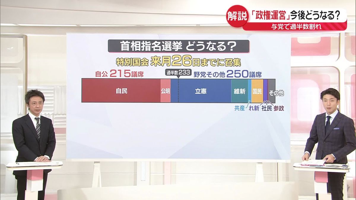 【解説】「政権運営」今後どうなる？　与党で過半数割れ