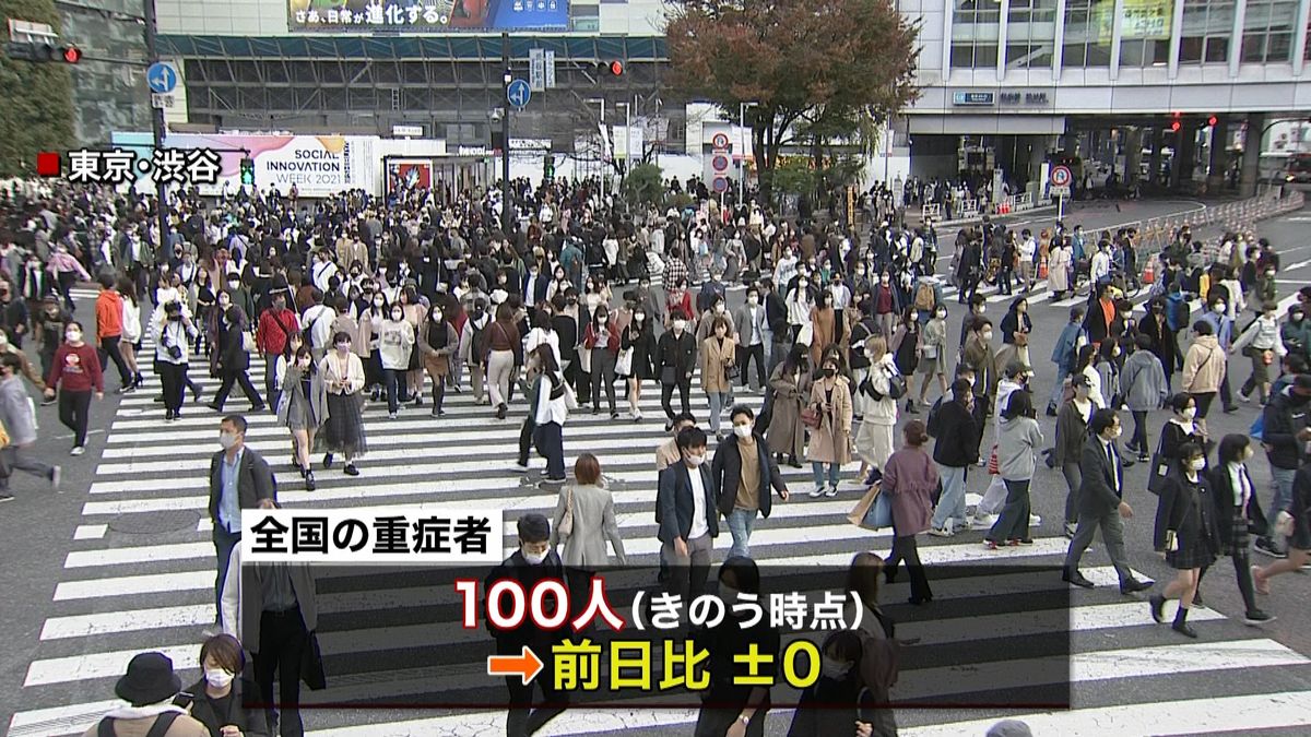 全国の新型コロナ重症者１００人（６日）