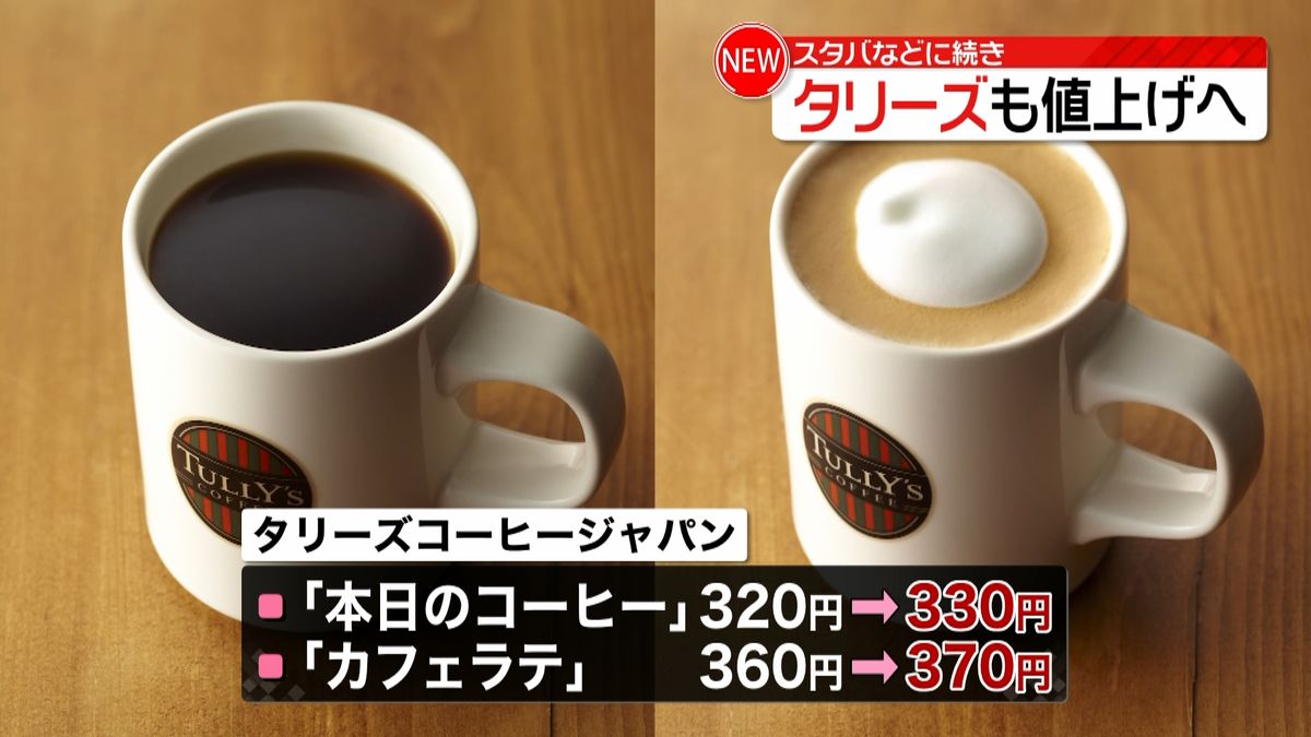 タリーズ　３２品目を１０～２０円値上げへ