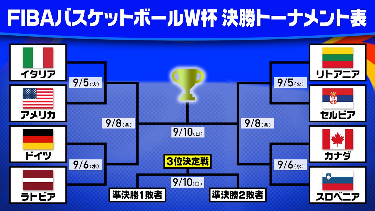 w 杯 ベスト ストア 8 トーナメント 表