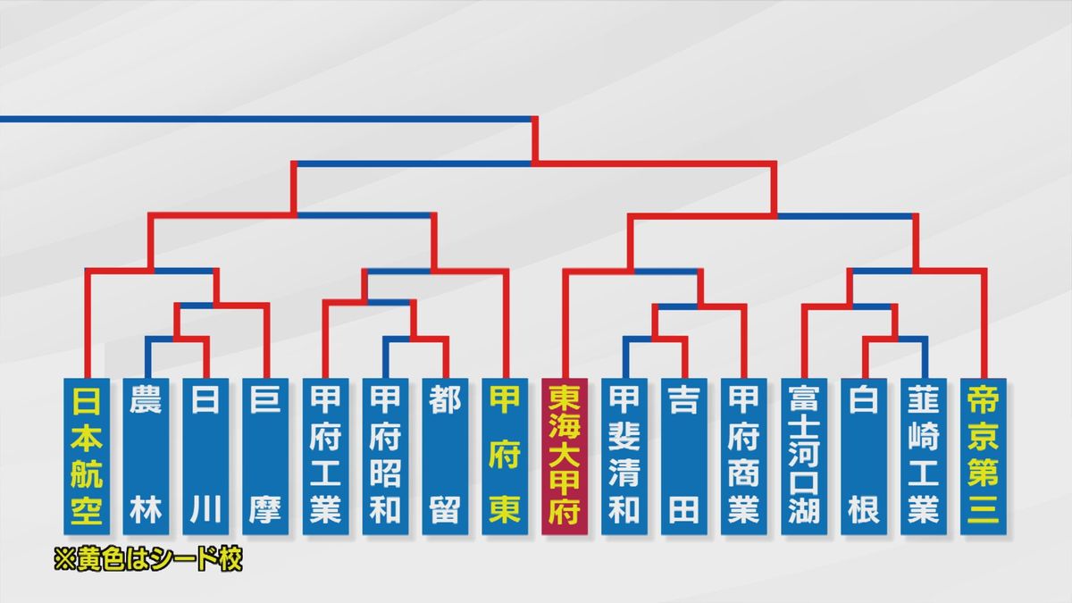 第5-8シードから決勝へ