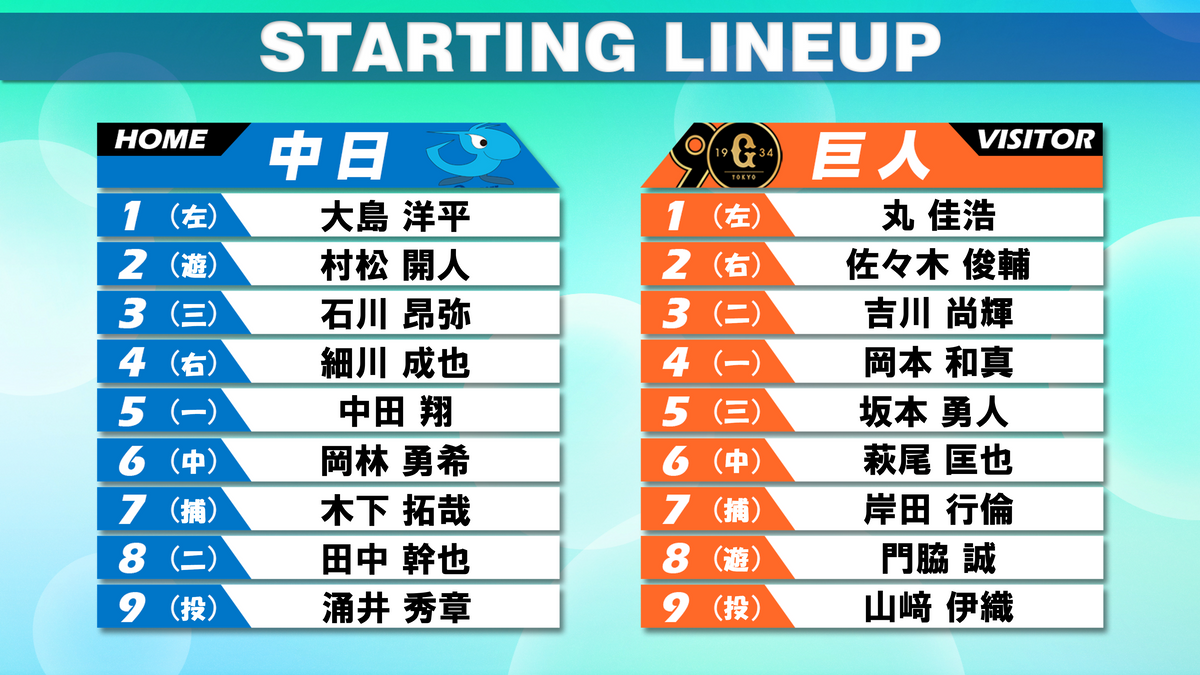 【スタメン】巨人は坂本勇人がスタメン復帰　中日は前回1回KOの涌井秀章が先発