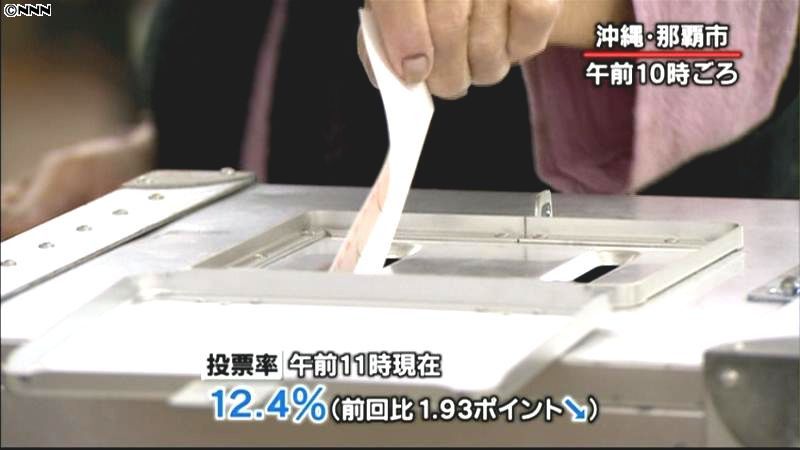 沖縄県知事選投票率１２．４０％（１１時）