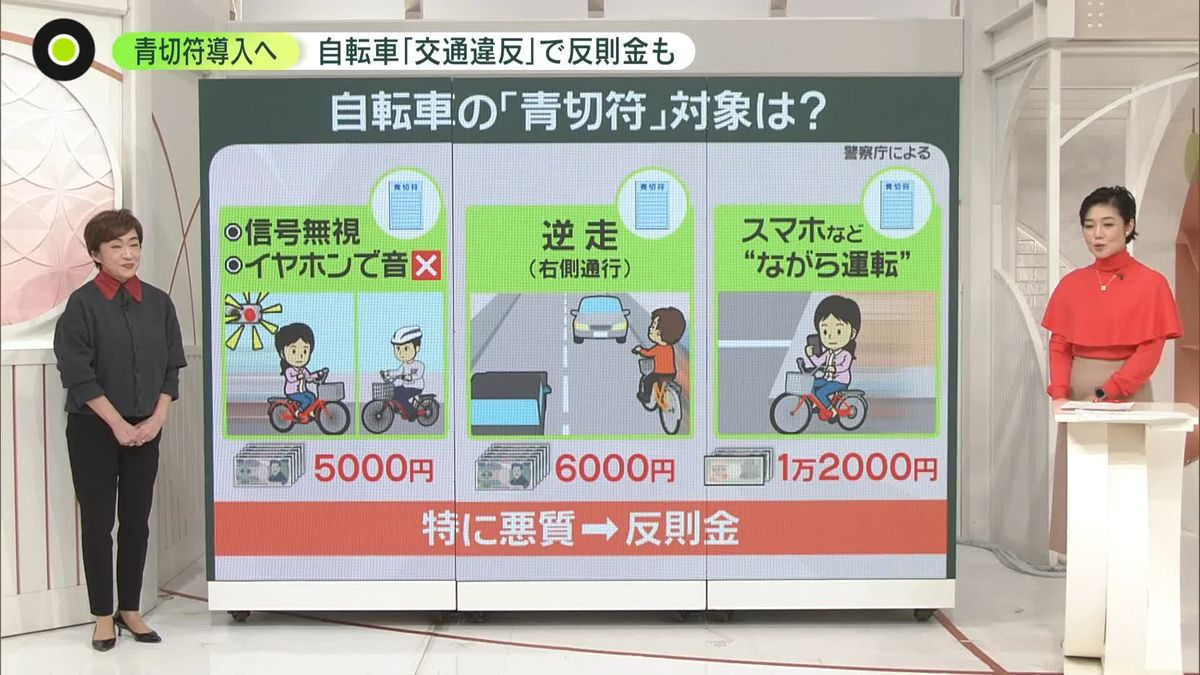 自転車“ながらスマホ”で…反則金「1万2000円」も？　交通違反で「青切符」導入へ　逆走や片手運転はNG、イヤホンは？ 