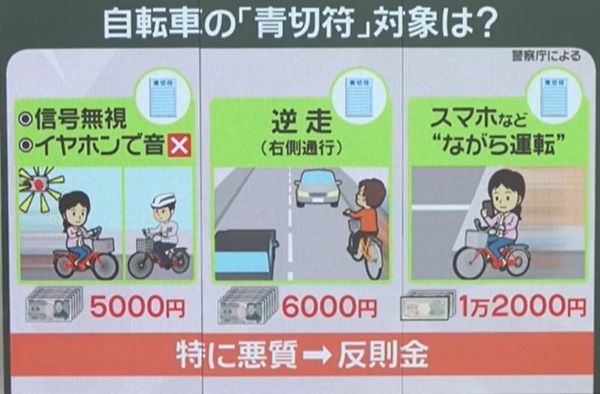 自転車 イヤホン 人気 罰金 いくら