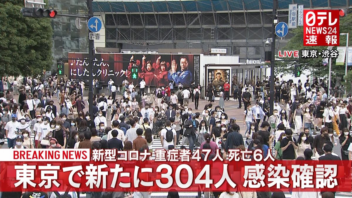 東京で新たに３０４人感染　６人の死亡確認