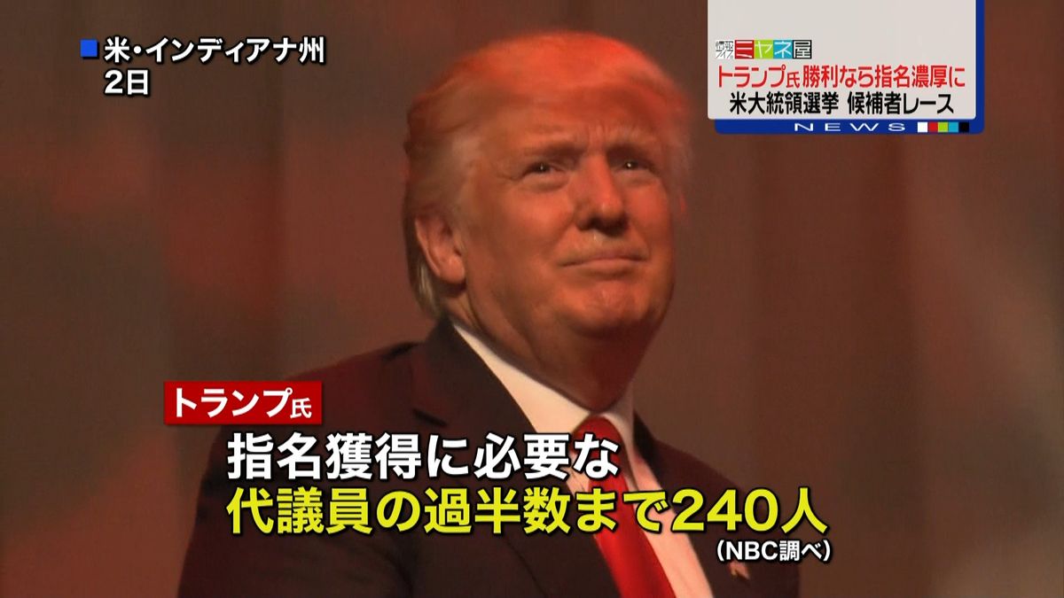 トランプ氏勝利なら「指名獲得」濃厚に