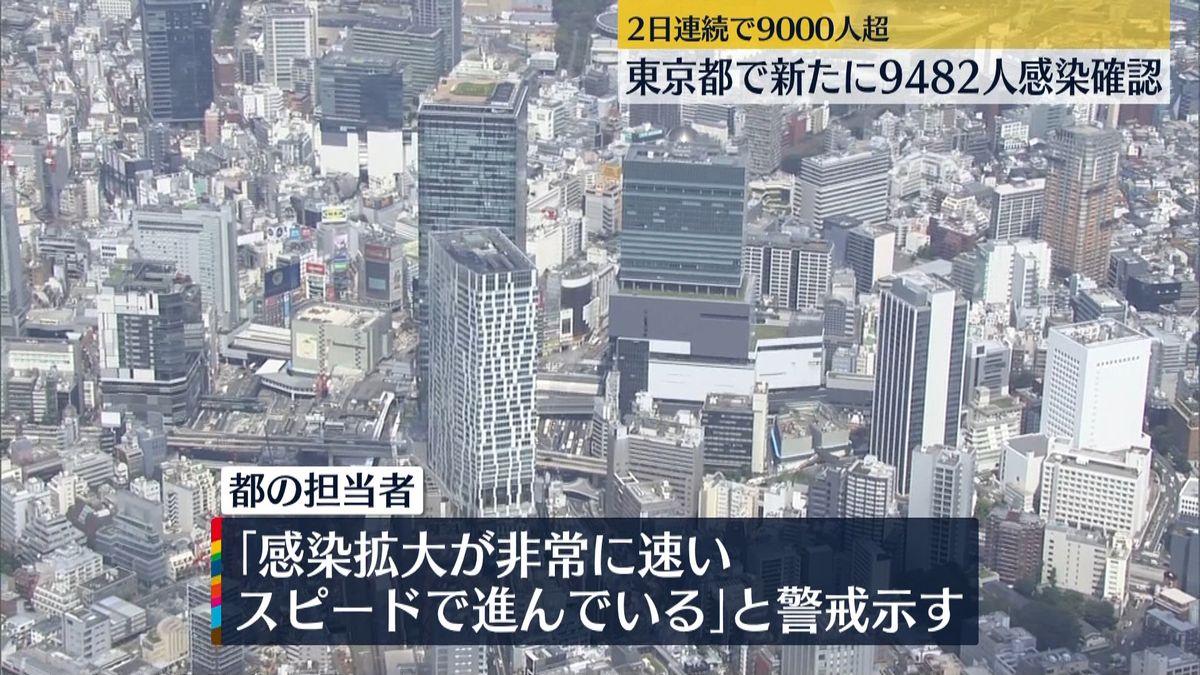 【新型コロナ】東京で9482人感染確認　都担当者が警戒感示す「感染拡大が非常に速いスピードで進んでいる」